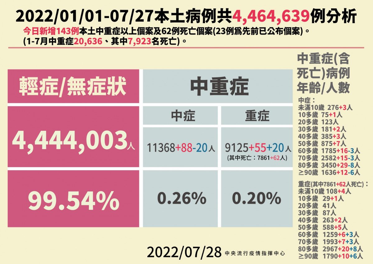 （圖／衛福部疾管署Facebook）