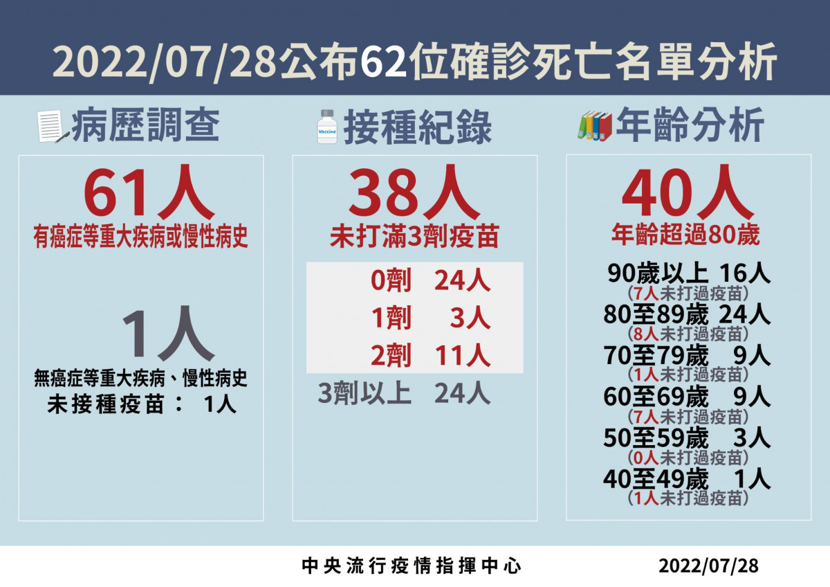 （圖／衛福部疾管署Facebook）