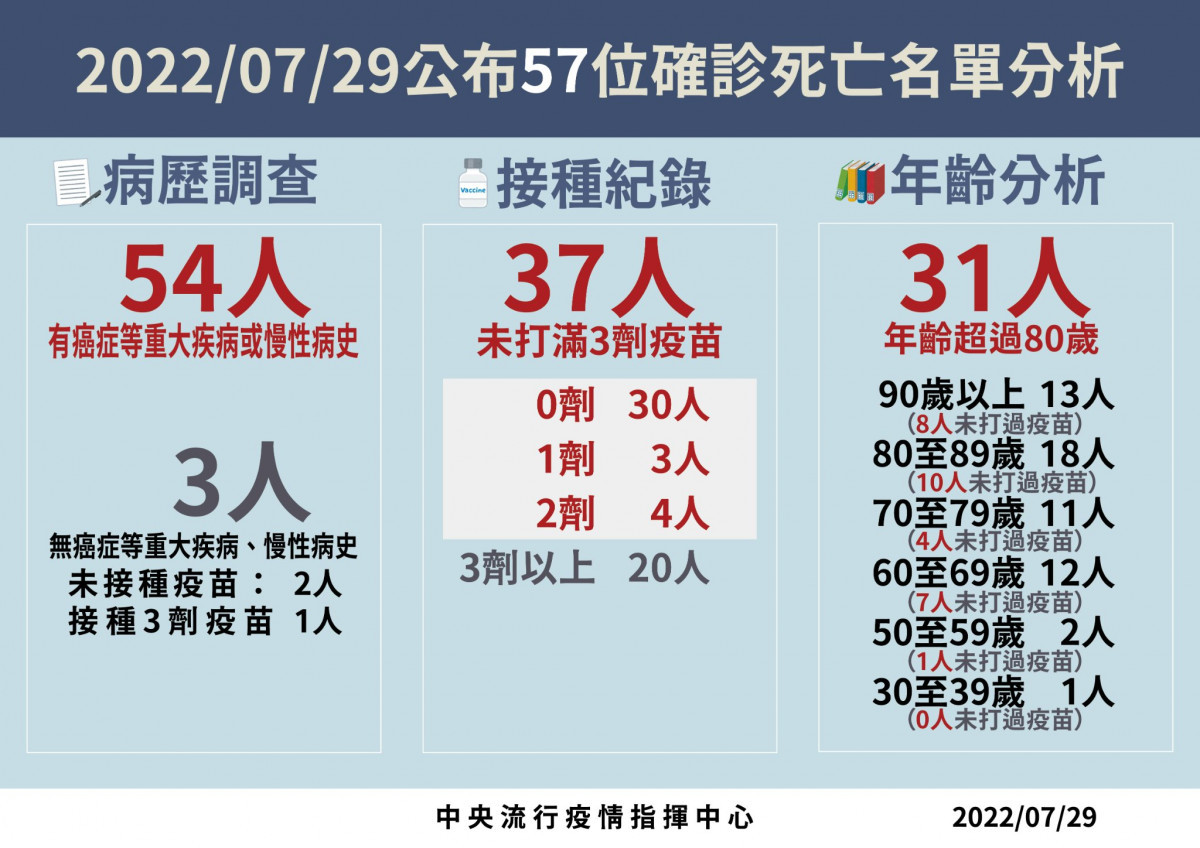 （圖／衛福部疾管署Facebook）