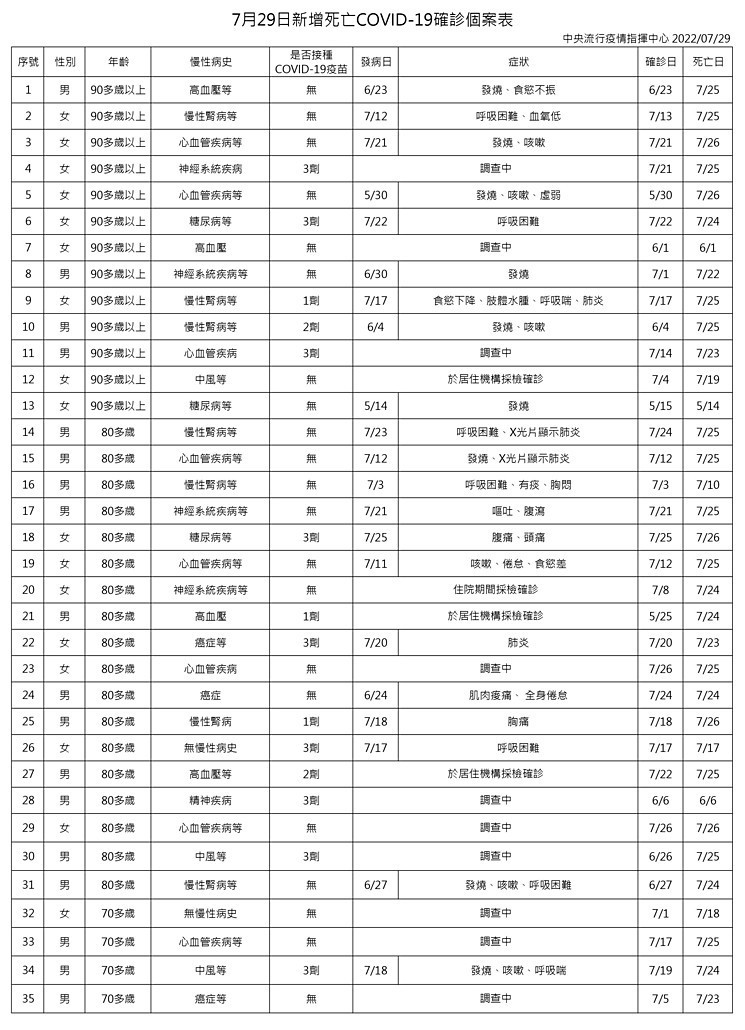 （圖／衛福部疾管署）