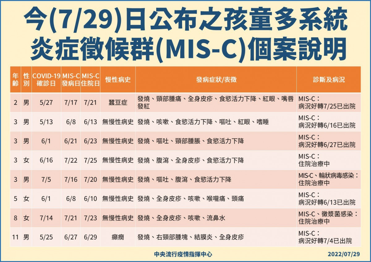 （圖／衛福部疾管署Facebook）