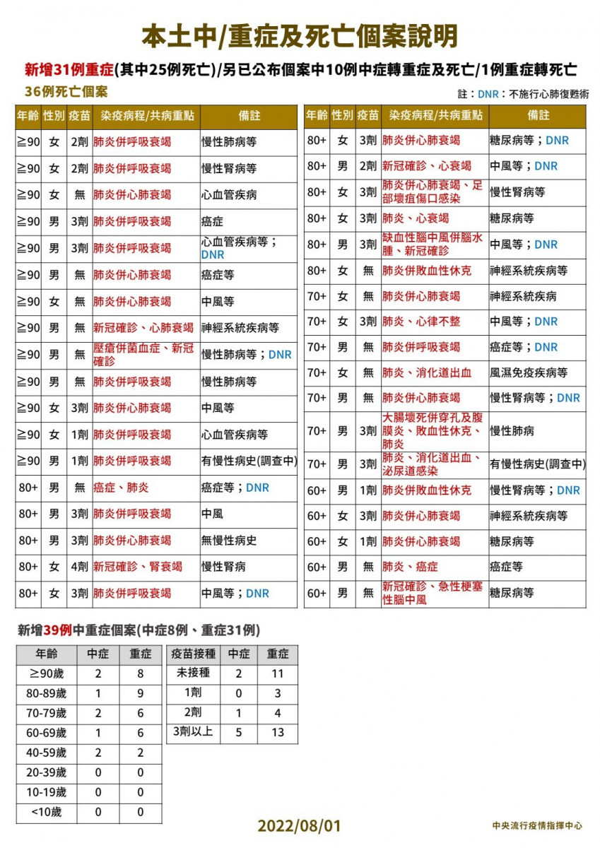 （圖／衛福部疾管署Facebook）