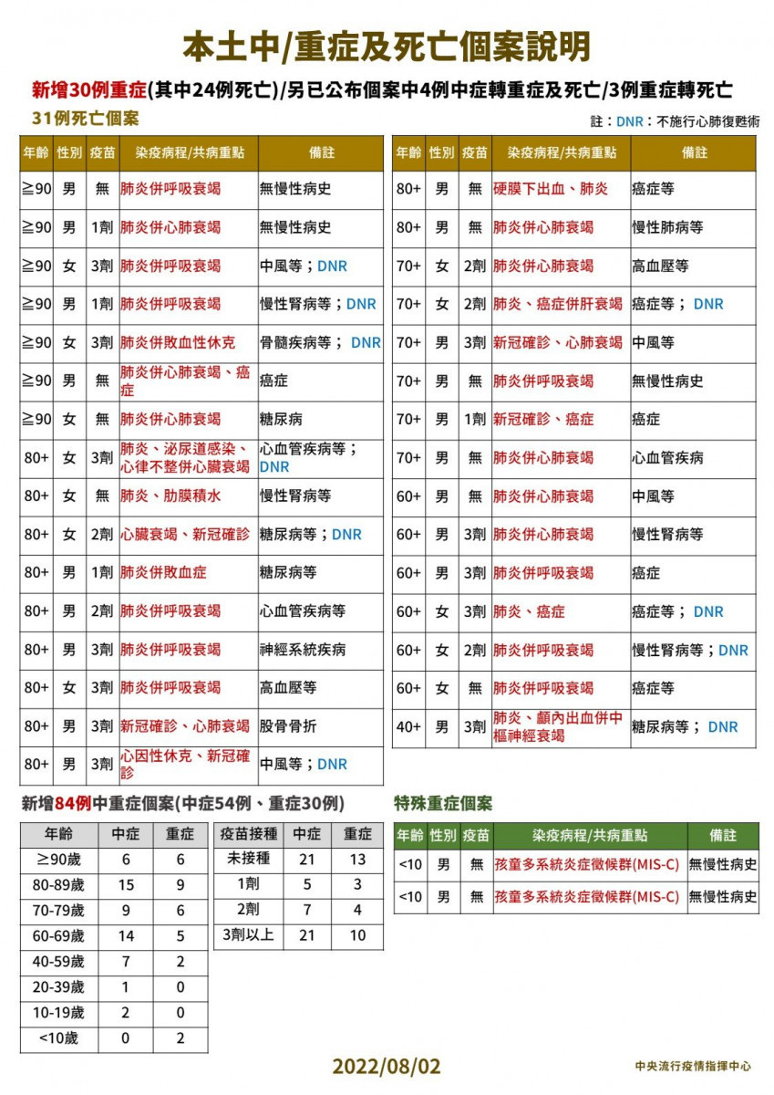 （圖／衛福部疾管署Facebook）