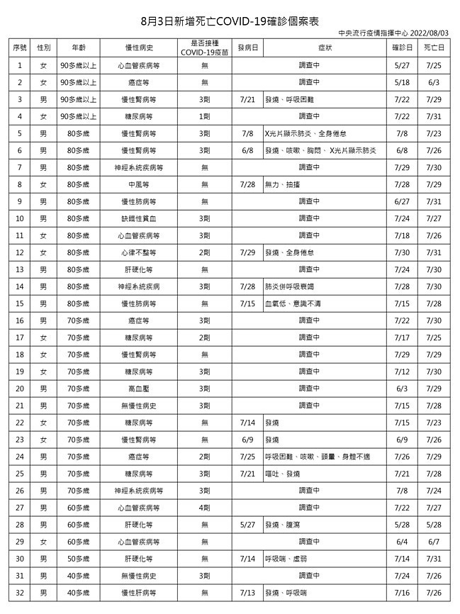 （圖／衛福部疾管署）