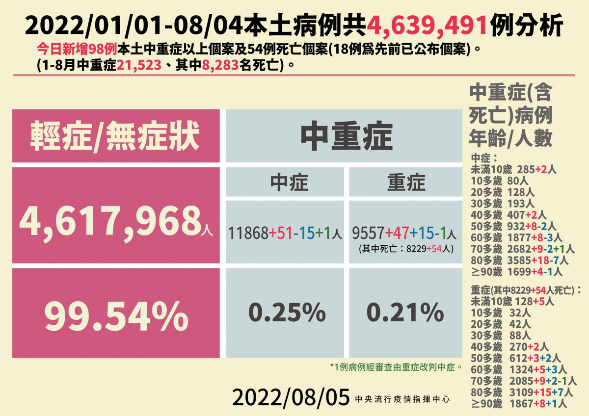 （圖／衛福部疾管署Facebook）