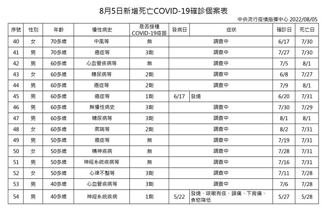 （圖／衛福部疾管署）