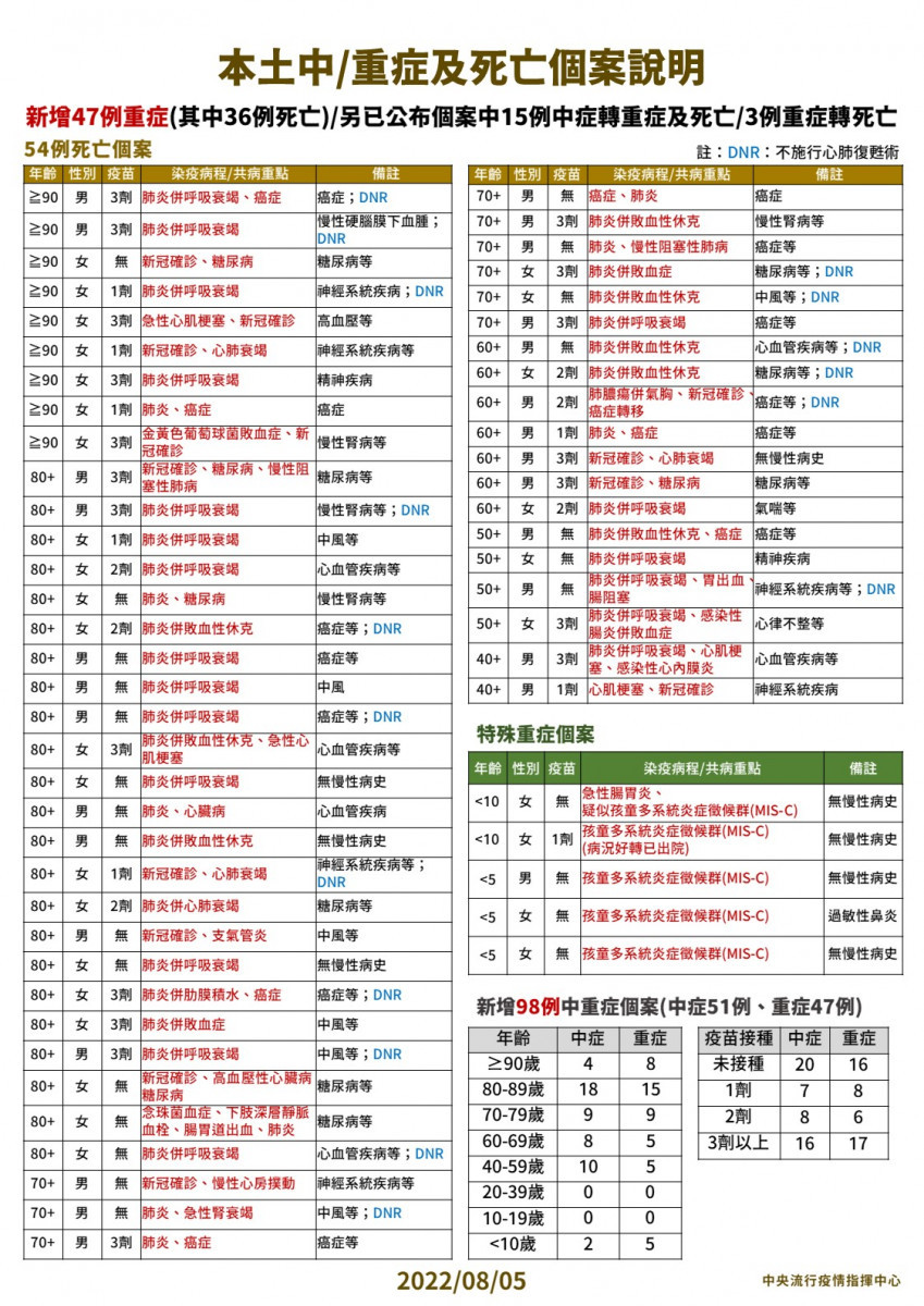 （圖／衛福部疾管署Facebook）