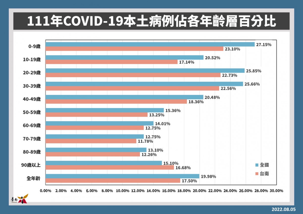 新聞圖片