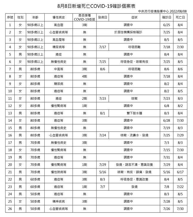 （圖／衛福部疾管署）