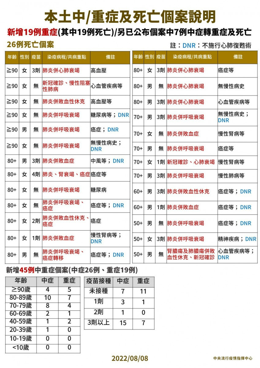 （圖／衛福部疾管署Facebook）