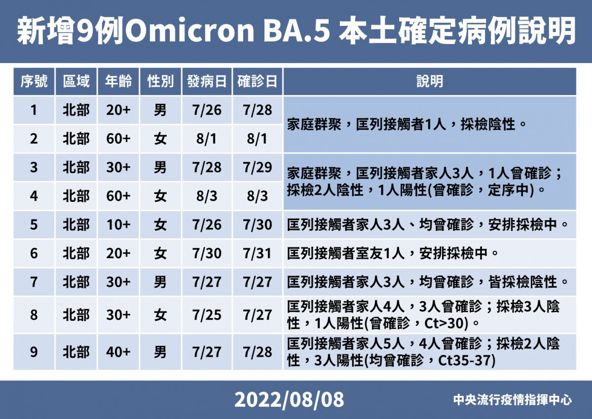 （圖／衛福部疾管署Facebook）