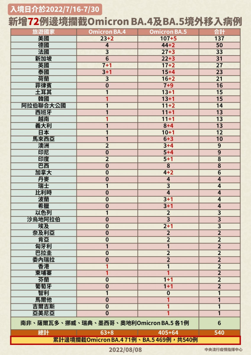 （圖／衛福部疾管署Facebook）