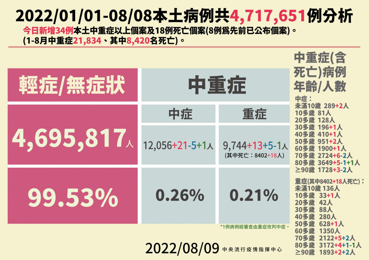 （圖／衛福部疾管署Facebook）