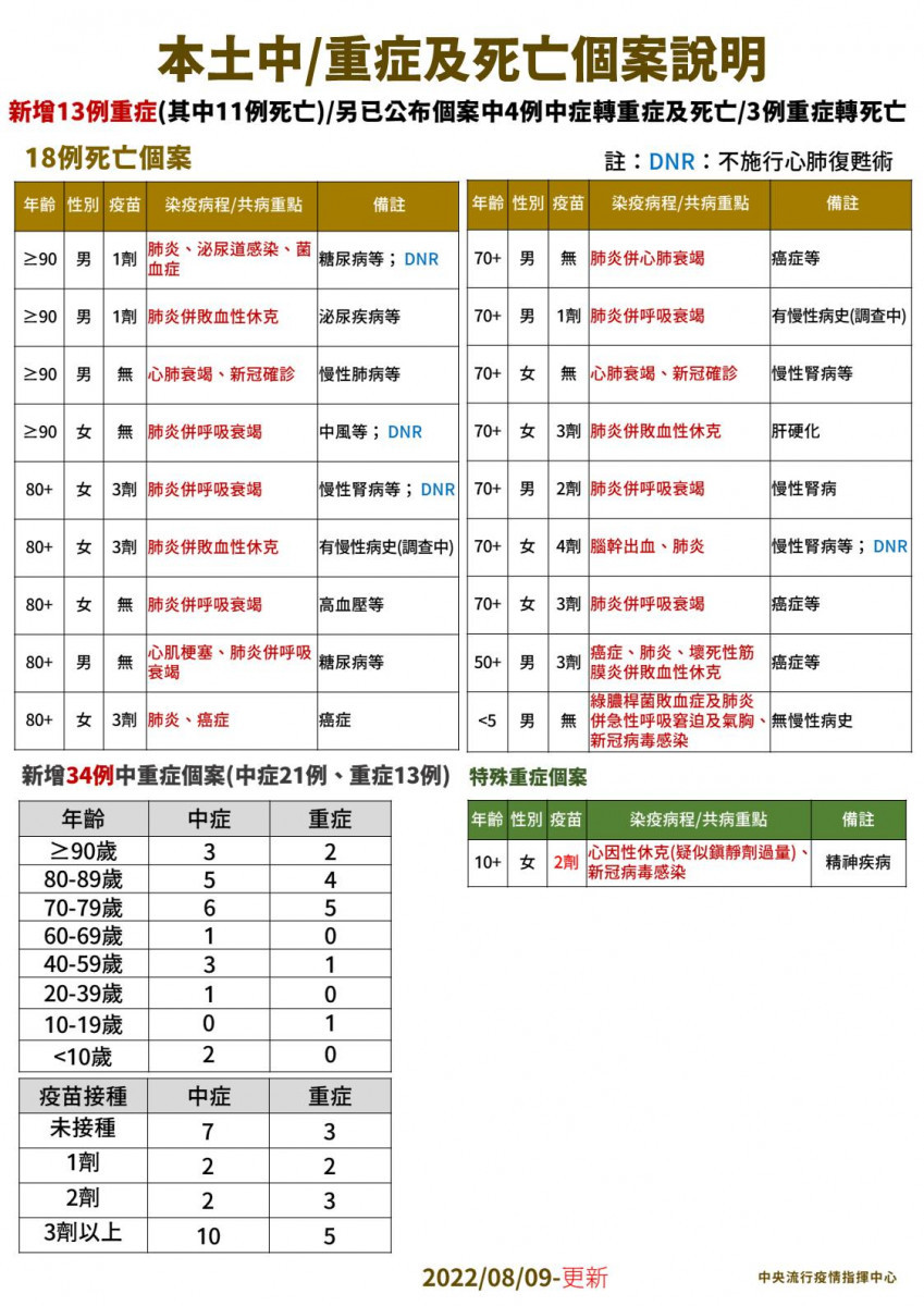 （圖／衛福部疾管署Facebook）