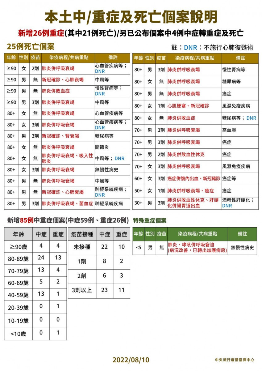 （圖／衛福部疾管署Facebook）