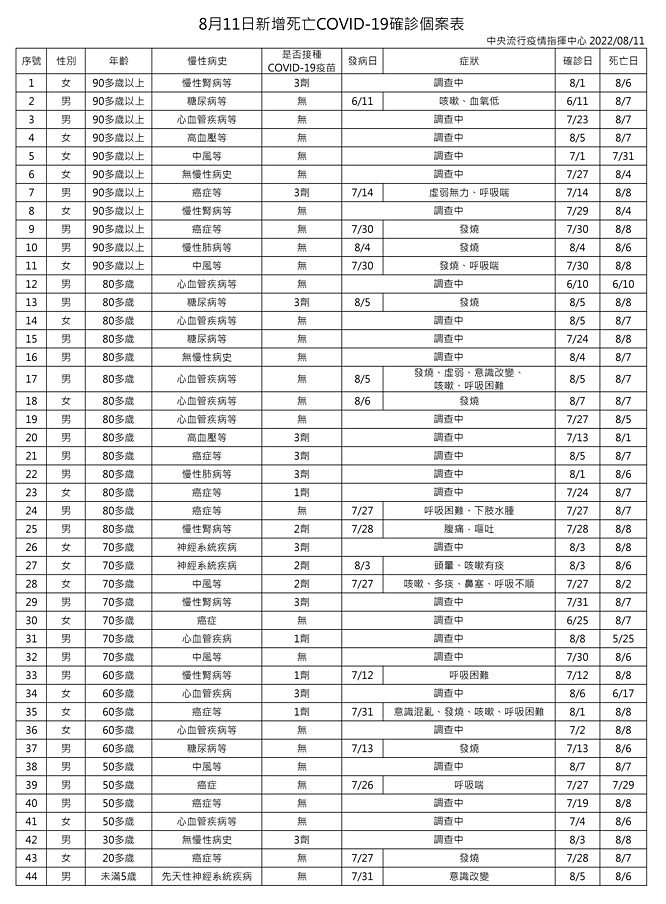 （圖／衛福部疾管署）