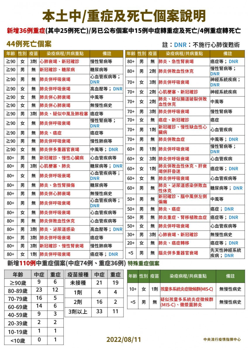 （圖／衛福部疾管署Facebook）