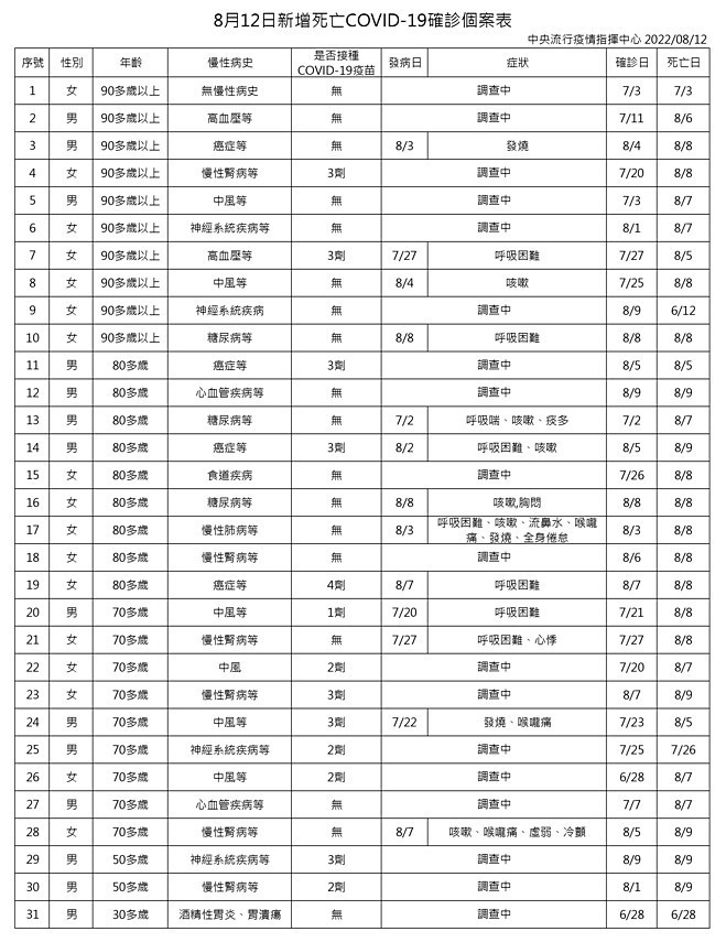 （圖／衛福部疾管署）