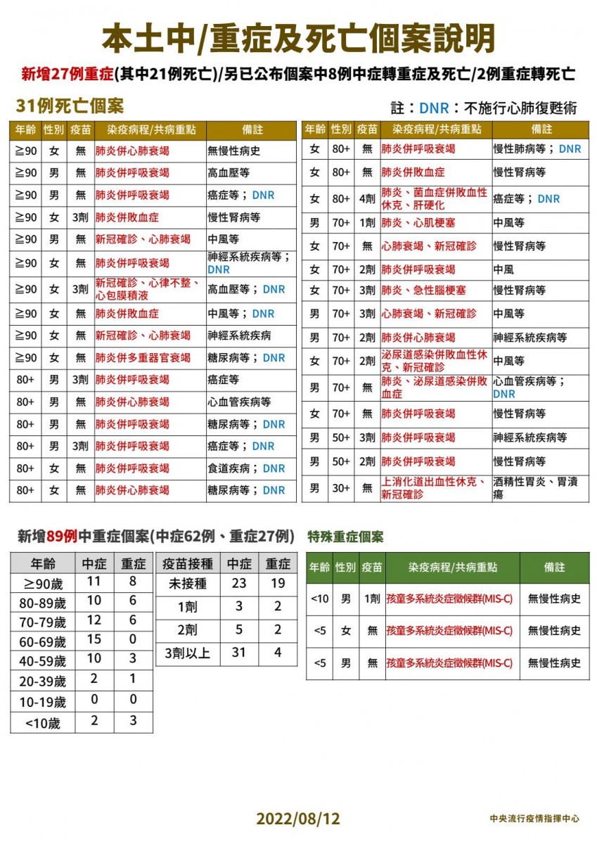 （圖／衛福部疾管署Facebook）