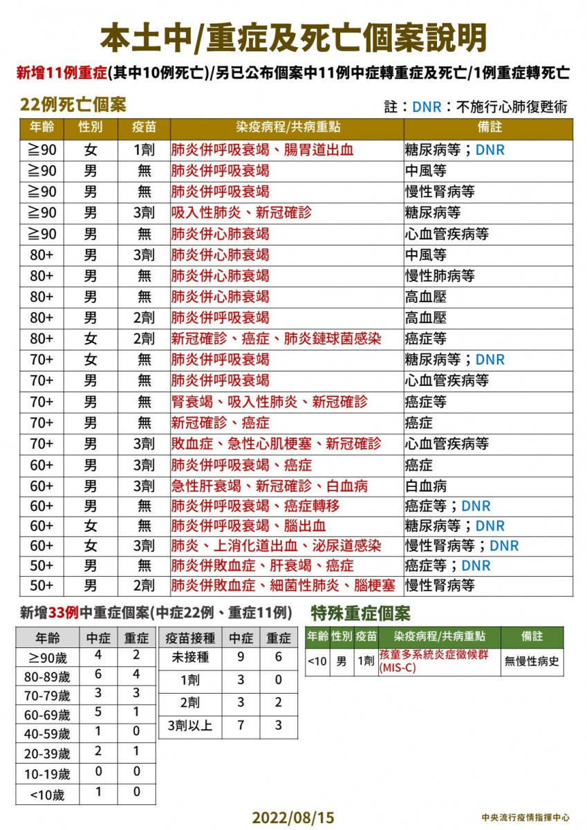 （圖／衛福部疾管署Facebook）