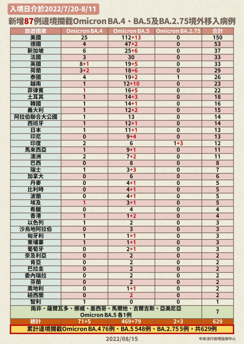 （圖／衛福部疾管署Facebook）