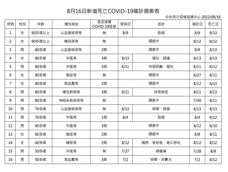 （圖／衛福部疾管署）