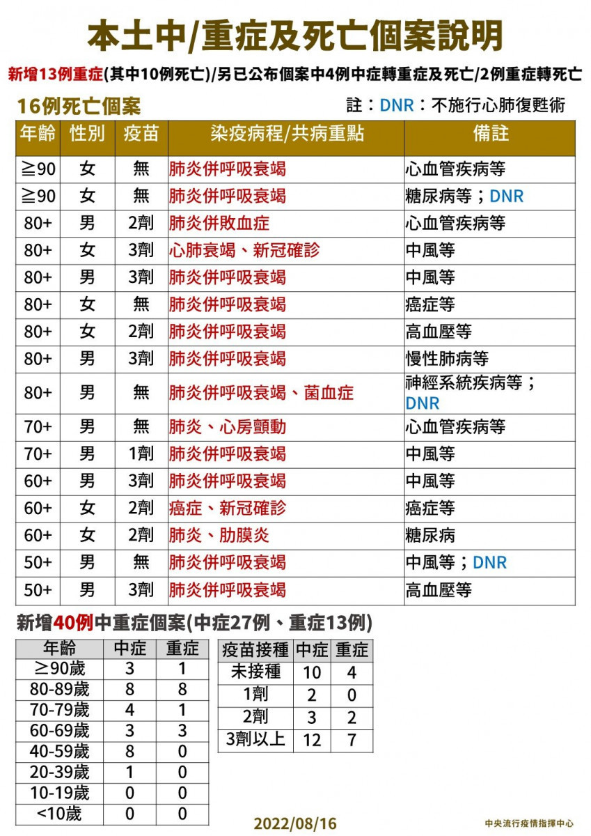 （圖／衛福部疾管署Facebook）