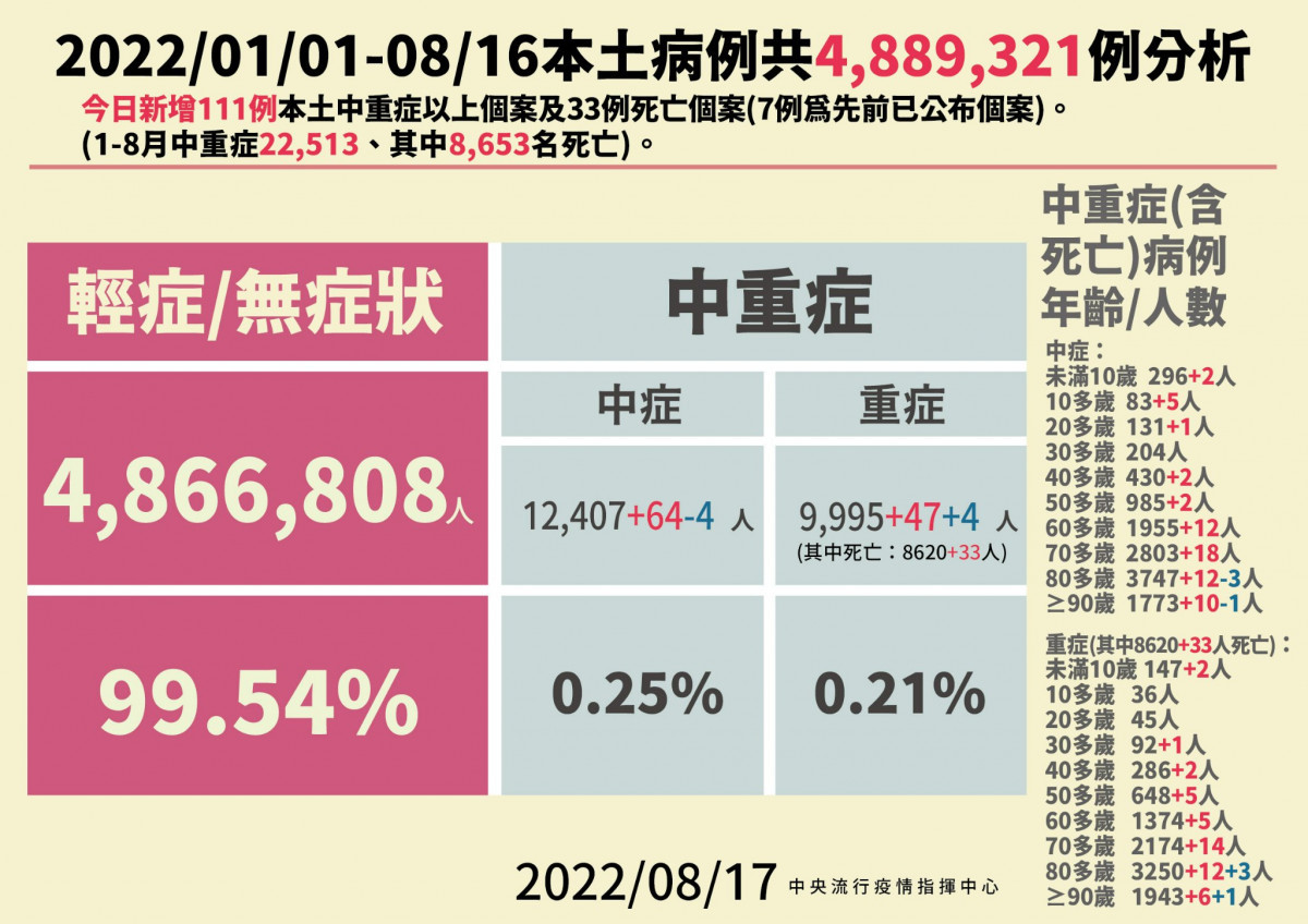 （圖／衛福部疾管署Facebook）