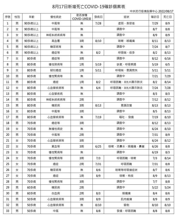 （圖／衛福部疾管署Facebook）