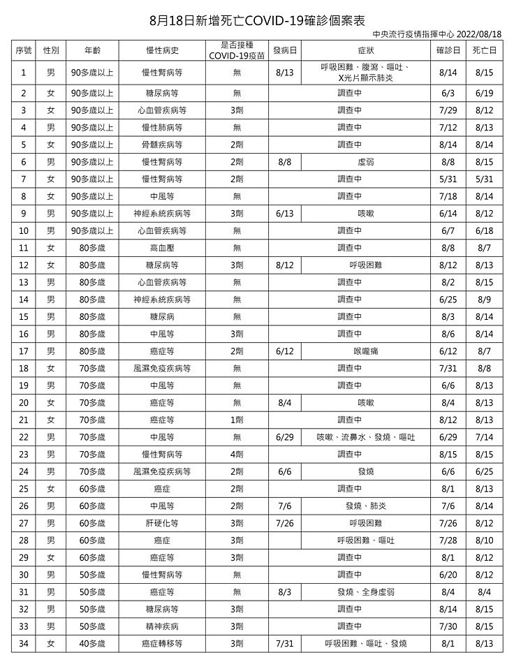 （圖／衛福部疾管署Facebook）