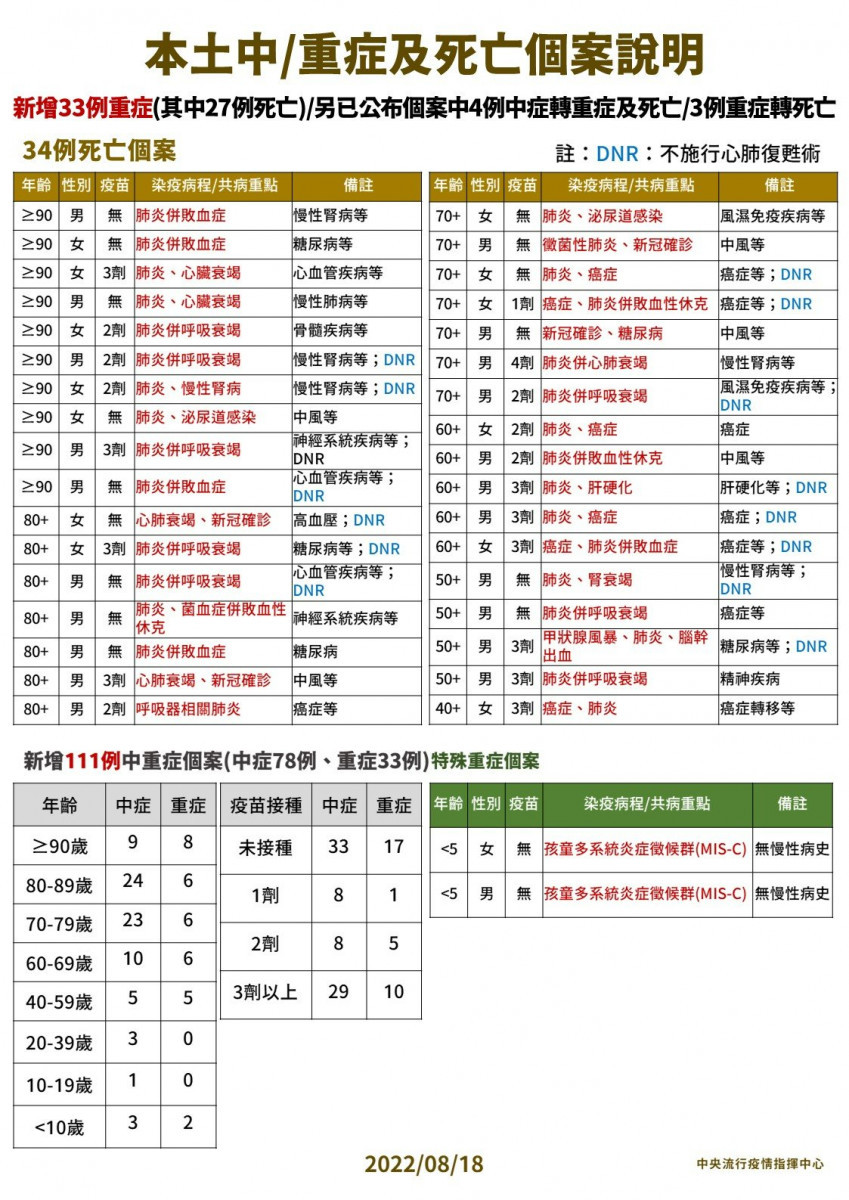 （圖／衛福部疾管署Facebook）