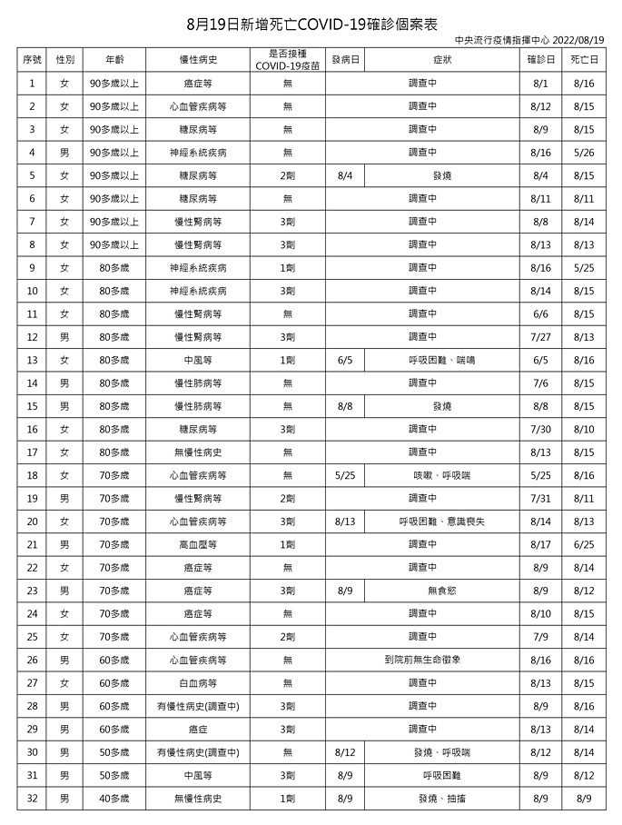 （圖／衛福部疾管署）