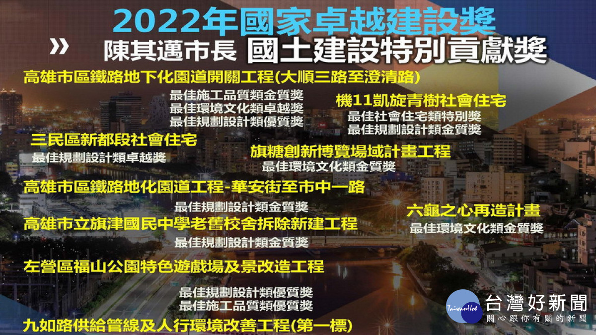 ▲獲獎案件列表。