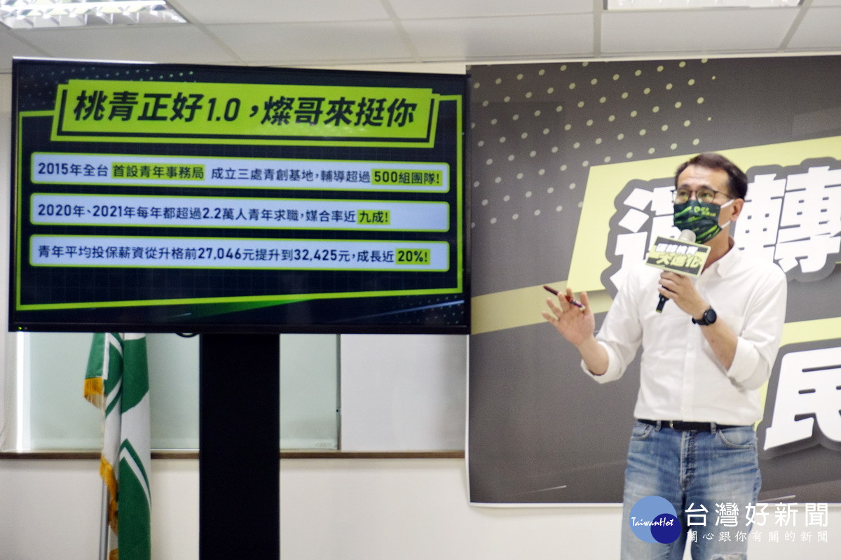 民進黨桃市長參選人鄭運鵬說，鄭文燦發佈桃青正好1.0，使桃園成為全台最有吸引力的直轄市。