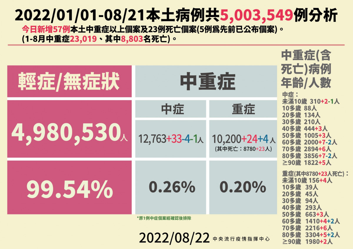 （圖／衛福部疾管署Facebook）