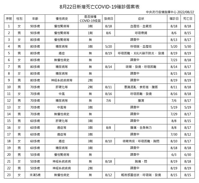 （圖／衛福部疾管署）