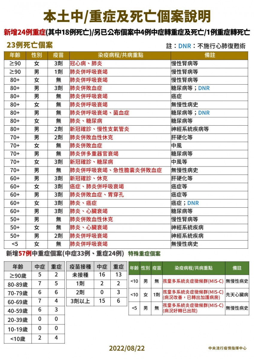 （圖／衛福部疾管署Facebook）