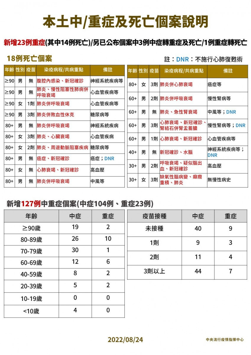 （圖／衛福部疾管署Facebook）