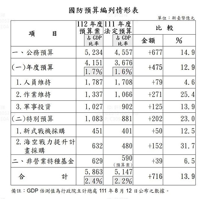 （圖／國防部提供r）