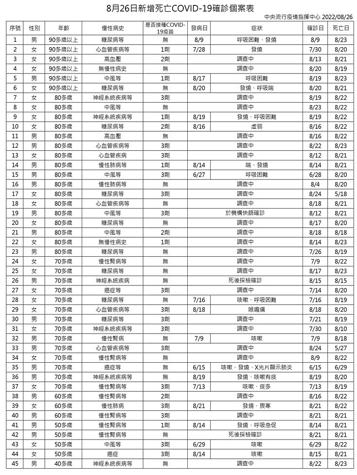 （圖／衛福部疾管署Facebook）