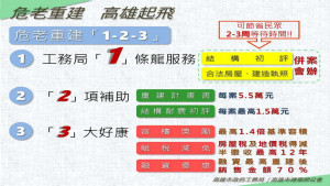 ▲高雄「危老重建1-2-3」專案服務計畫。