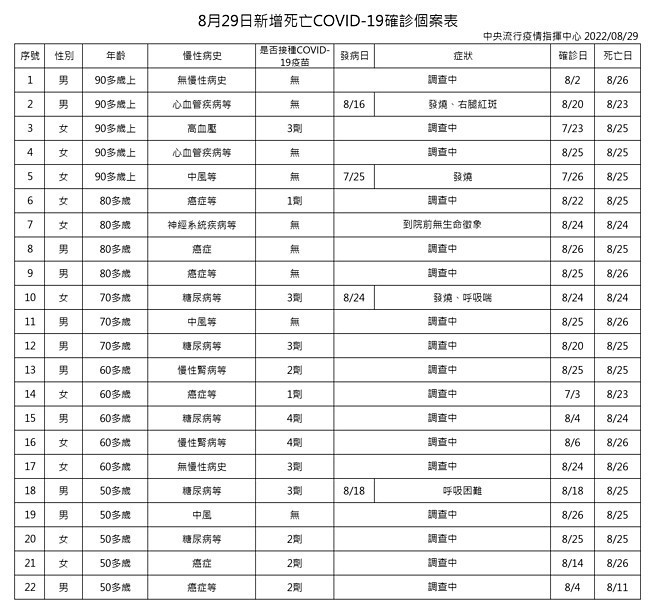 （圖／衛福部疾管署）