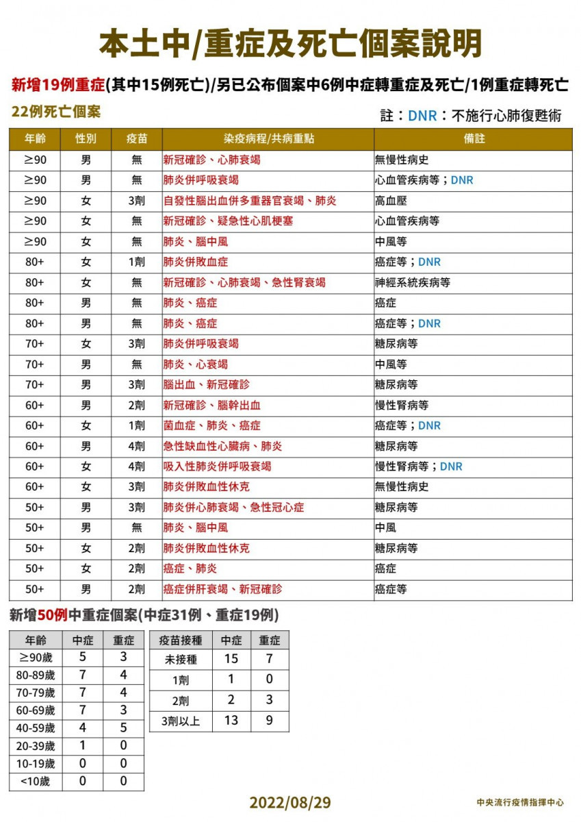 （圖／衛福部疾管署Facebook）