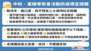 ▲中秋、重陽節將近，高市府發布聚會活動防疫規定。
