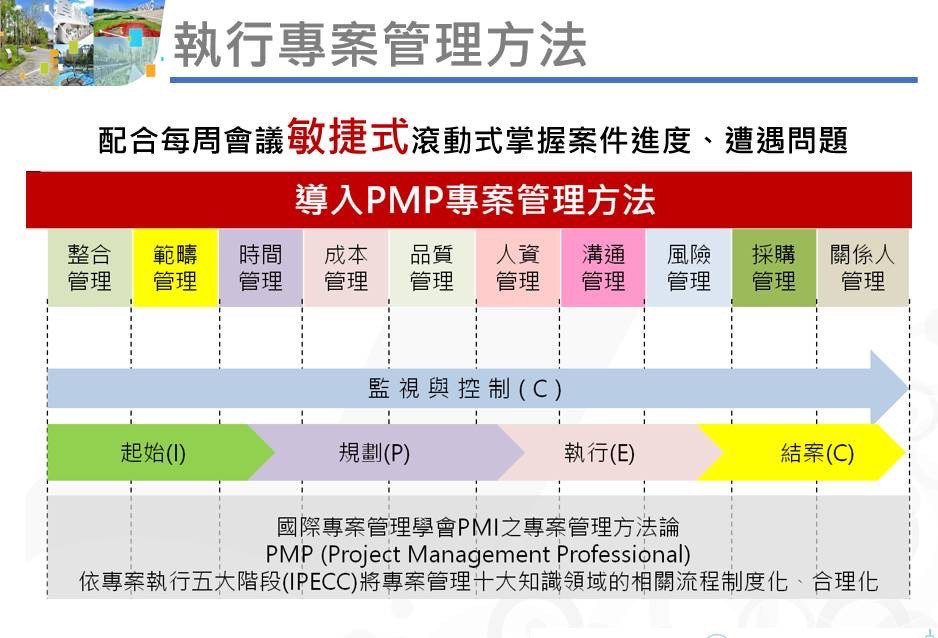 水利環境改善建設管理整合計畫