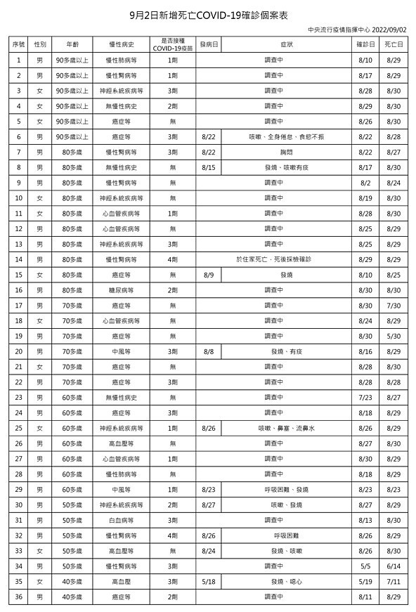 （圖／衛福部疾管署Facebook）