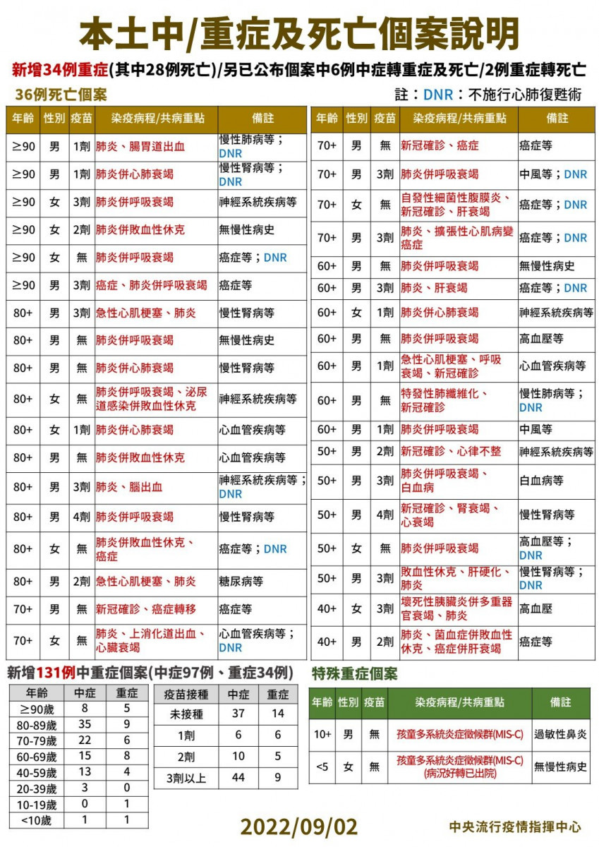 （圖／衛福部疾管署Facebook）