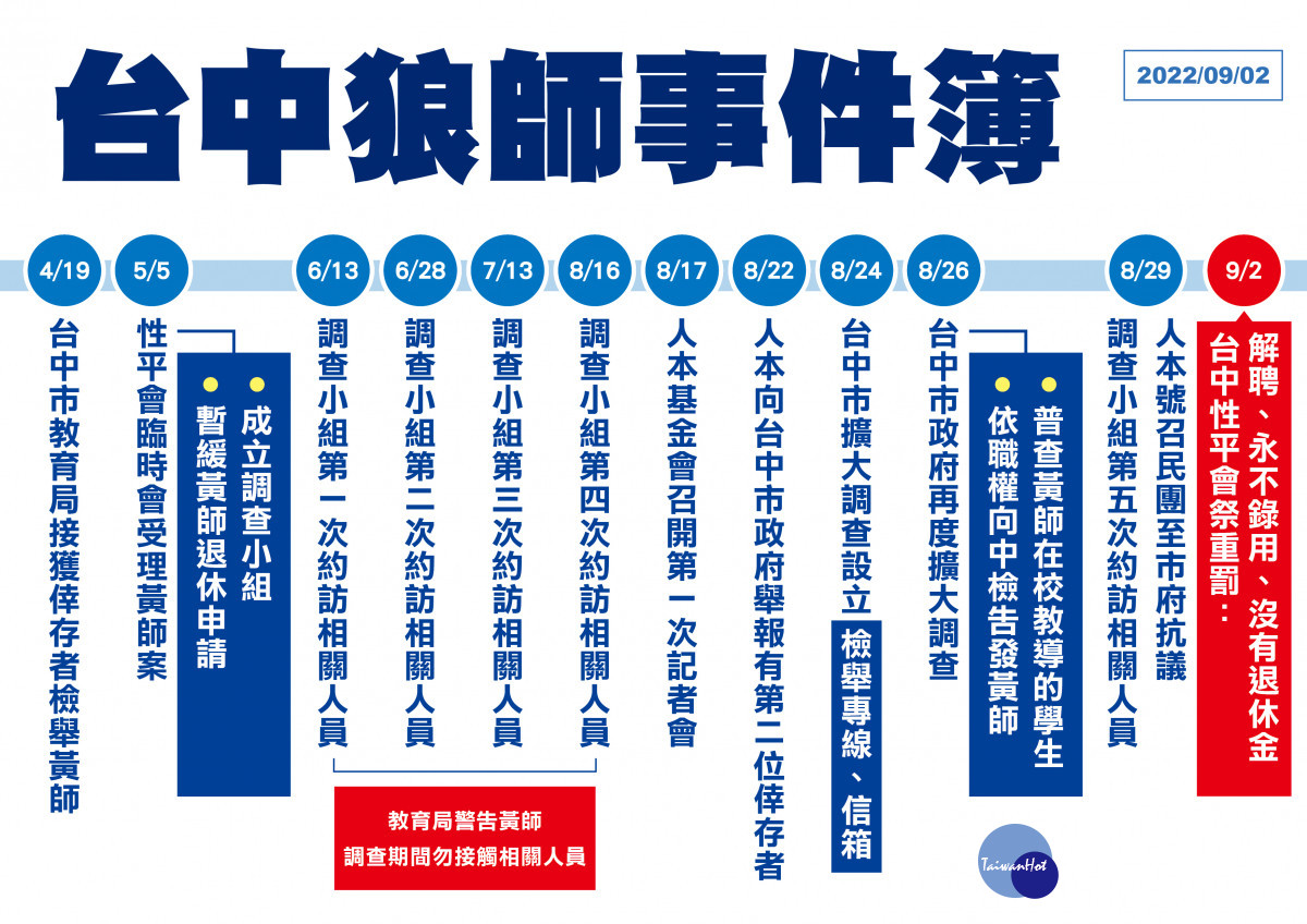 台中狼師事件簿