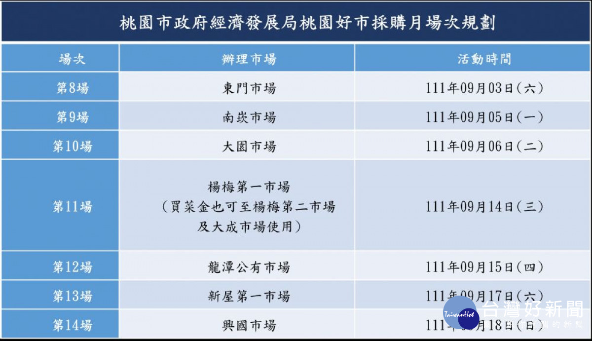 桃園好市採購月場次規劃。<br />
