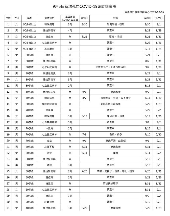 （圖／衛福部疾管署）